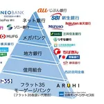 【悲報】資産形成した後に家買った方がよくね？・・・・・・・・・