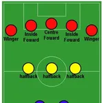 【悲報】初期のサッカーさん、フォワードばかりだったwwwwwwwwww