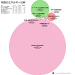 【戦慄】震度7さん、レジェンドしか居ない・・・・・・・・・