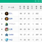 ●●●●●●●●●●●●●●●●●●中日 ●●●●●●●●●●●●●●横浜
