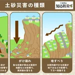 【衝撃】土砂崩れ動画、ガチでレベチすぎるｗｗｗｗｗｗｗｗｗｗ