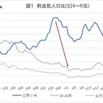 【悲報】若者さんのマナーやモラルって結局なんだかんだ向上してんのか？・・・・・・・・・