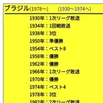 【衝撃】ブラジル監督さん、塩貝さんの煽りに百戦錬磨の対応wwwwwwwwww