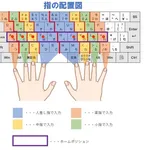 【困惑】不快に感じる作業音、3位キーボード音、2位ボールペンのノック音、1位は・・・・・・・・・
