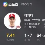 レジェンド武田のKBO成績wwwwwwwwwwwww