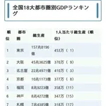 【悲報】神戸とかいうクッソ理想的な都市、ガチで憧れすぎるwwwwwwwwww