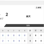 【試合結果】日本ハム2軍vs楽天5-2|東地区10回戦|個人成績|6/30
