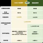 【悲報】NISA大暴落、ガチでヤバすぎる・・・・・・・・・