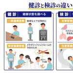 【悲報】健康診断でいらない検査wwwwwwwwww