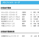 【日本ハム】山﨑福也を抹消　30日公示