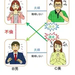 【悲報】人妻さん「旦那が私の不倫を周囲に言いふらしてるの!しかも離婚しろって言ってくるのおお!」wwwwwwwwww