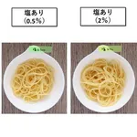 【悲報】「パスタ茹でるときお湯に塩を入れる意味」、お前らの31.8%が答えられないwwwwwwwwww