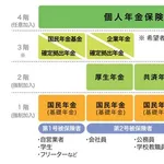 【悲報】国民年金って月17000円払ったら月7万貰える神制度なのになんで嫌われてるの？・・・・・・・・・