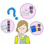 社会保険労務士試験