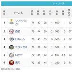 【パスレ】鷹猫==公===檻=-鴎(9g)鷲【6/30】