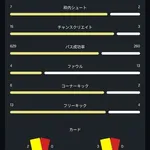 【悲報】日本さん、ブラジルに1－2の逆転負けで田中碧さん号泣・・・・・・・・・