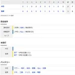 【試合結果】 6/30　中日 2-3 阪神　延長10回松山被弾サヨナラ負け・・