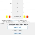 【悲報】日本対ブラジル、点差以上にデータでボロ負けだったことが判明wwwwwwwwwwww