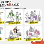 【悲報】社会人さん、新しい趣味を増やすのがめんどくさくなる・・・・・・・・・