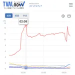 【画像】ブラジル戦の視聴率wwwwwwwwwwwww