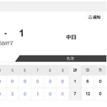 【6/30 2軍 DB 7-1 D】新保茉良、6月打率3割と好調キープ！1軍デビューへ7月もアピール続ける！！