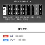 オリックス 日本ハムに2対9で敗戦・・・エスコン・・・