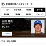【日本ハム】吉田賢吾、ヒット14本のうち10本が長打