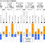 【悲報】鎌田大地さん「W杯優勝にはサッカーが日本の国技にならないと」・・・・・・・・・