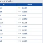 【巨人対ヤクルト13回戦】6（捕） 岸田 行倫　8（右） 中山 礼都
