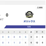 【勝利】日本ハムvsオリックス 14回戦|試合後ハムファン集合|7/1