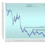 【悲報】ドル円さん、163円目前でガチでヤバすぎる・・・・・・・・・