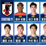 【悲報】日本サッカーさん、いつまで経っても絶対的ストライカーが育たないwwwwwwwwww