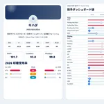 ヤクルトさんが単年1億3000万のストガイを雇った結果ｗｗｗｗｗｗｗｗｗｗｗｗｗｗｗｗｗｗｗｗｗｗｗｗｗｗｗｗｗｗｗｗ