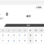 【試合結果】日本ハム2軍vs楽天6-0|東地区11回戦|個人成績|7/1