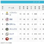 【パスレ】鷹=猫=公====檻-鴎(10g)鷲【7/1】