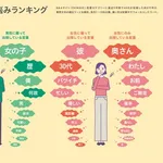 【悲報】ワイさん(35)「セッ◯ス…セッ◯ス…セッ◯スのことだけを考えろ…」←コイツが童貞の理由ｗｗｗｗｗｗｗｗｗｗ