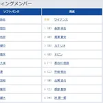 【ソフトバンク対西武13回戦】5（二） 牧原 大成　5（一） 長谷川 信哉