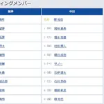 【阪神対中日13回戦】6（左） 濱田 太貴　2（二） 福永 裕基
