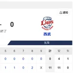 【悲報】西武ライオンズ、ガチで失速する