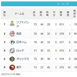 【7/2】鷹==猫公=====鴎檻(10g)鷲
