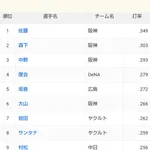 最新のセリーグ打率ランキングwwwwwwwwwwwwwwwwwwwwwwwwwwwwwwwwwwwwwwwwwwwwwwwwwwwwwwwww