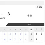 【7/1 2軍 DB 8-3 D】石橋康太、DeNA・藤浪晋太郎キラーぶり発揮の左翼線二塁打！！