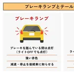 【悲報】運転下手なやつさん、ブレーキについて勘違いしてる模様ｗｗｗｗｗｗｗｗｗｗ