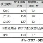 【困惑】田嶋幸三名誉会長さん、森保監督の続投報道に「妥当な判断」・・・・・・・・・