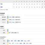 【試合結果】 7/2 中日 3-2 阪神 延長11回阿部が決めた!今季甲子園初勝利