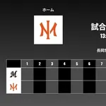 二軍試合実況 7月2日13:00~ オイシックス-ロッテ