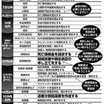 【悲報】親が死んだときにやることリスト、ガチで多すぎる・・・・・・・・・