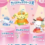 【悲報】ハローキティさん、案外人気がないと判明ｗｗｗｗｗｗｗｗｗｗ