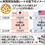 【爆笑】日本円の「物を買う力」約半分に弱体化していたｗｗｗｗｗｗｗｗｗｗ