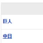 【試合結果】 7/3 中日 1-0 巨人 大野8回無失点6勝目!サノータイムリーの1点を守り抜き連勝!